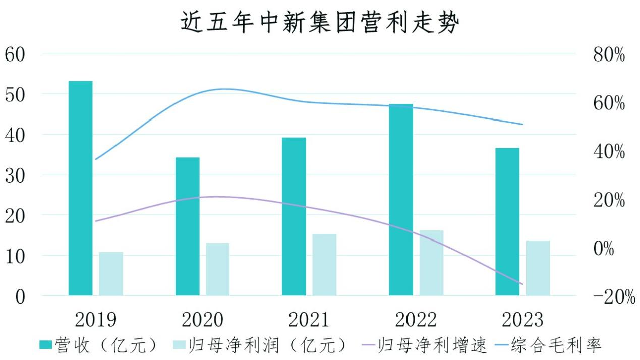 数据来源：观点指数整理、企业公告