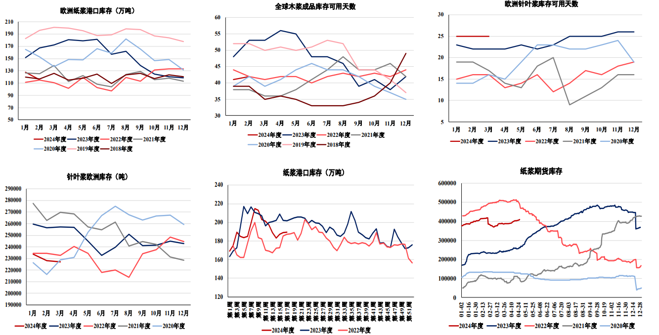 关联品种纸浆所属公司：弘业期货