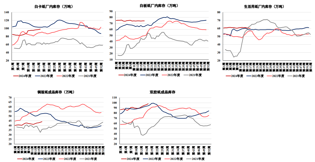 关联品种纸浆所属公司：弘业期货