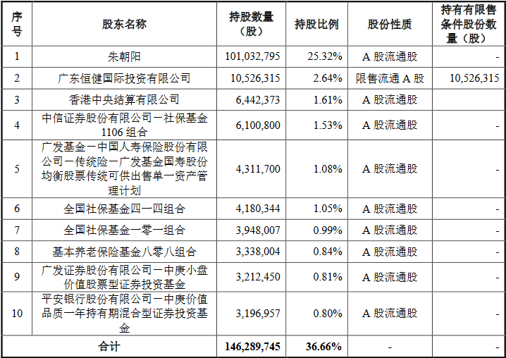数据来源：《广西柳药集团股份有限公司2023 年度向特定对象发行 A 股股票上市公告书》