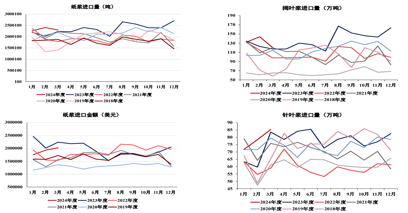 关联品种纸浆所属公司：弘业期货