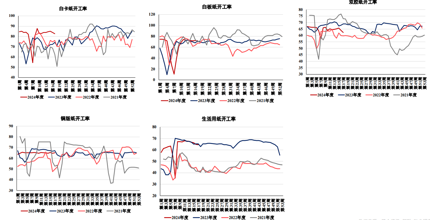 关联品种纸浆所属公司：弘业期货