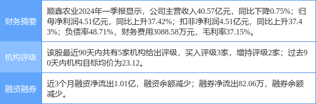 顺鑫农业涨8.53%,华福证券二个月前给出"买入"评级,目标价24.80元