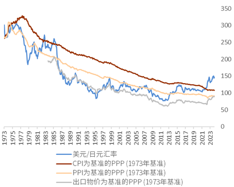 资料来源：日本国际货币研究所，中金公司研究部