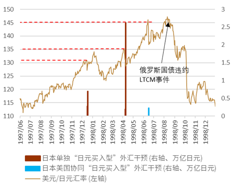 资料来源：日本财务省，彭博资讯，中金公司研究部