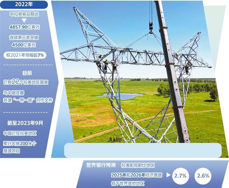 图为位于乌拉圭派桑杜省，中国中设集团总承包的乌拉圭500千伏输变电环网闭合项目施工现场。（新华社发）