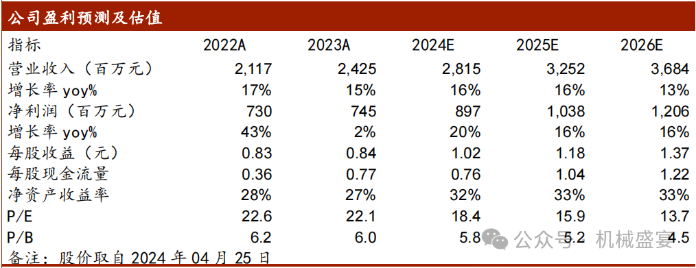 文章来源：《2024Q1收入承压，看好高合同负债下后续业绩增长》—20240425