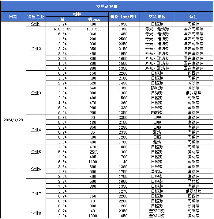 数据来源：新华指数