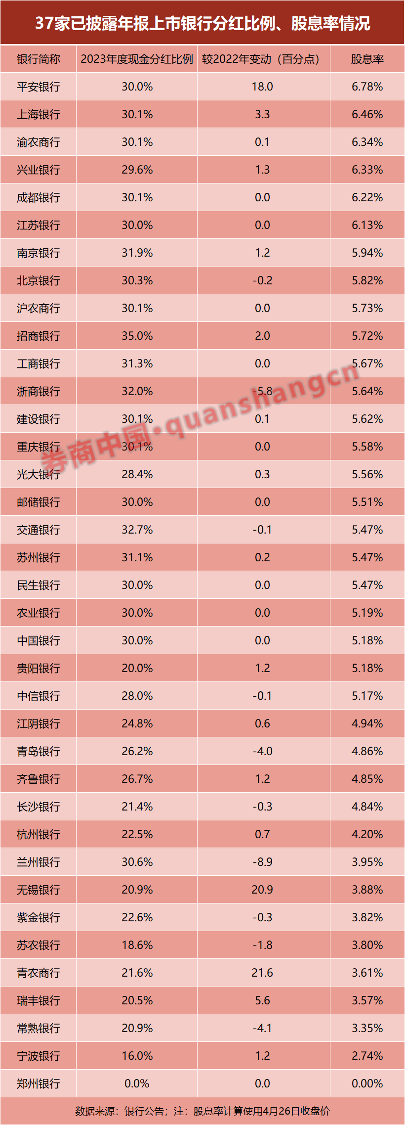 亮出中期分红计划的银行越来越多