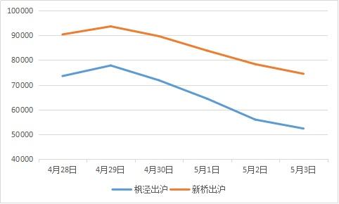 2023年五一假期G60沪昆高速出沪车流量统计图