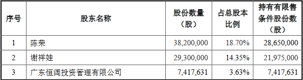 数据来源：《祥鑫科技股份有限公司向特定对象发行股票上市公告书》