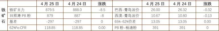 关联品种螺纹钢铁矿石所属公司:铜冠金源