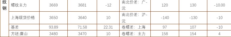 关联品种螺纹钢铁矿石所属公司:铜冠金源