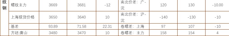 关联品种螺纹钢铁矿石所属公司：铜冠金源