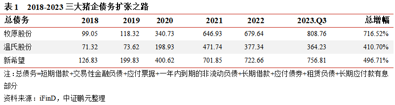周期反转仍未明朗,猪企承压能力几何?