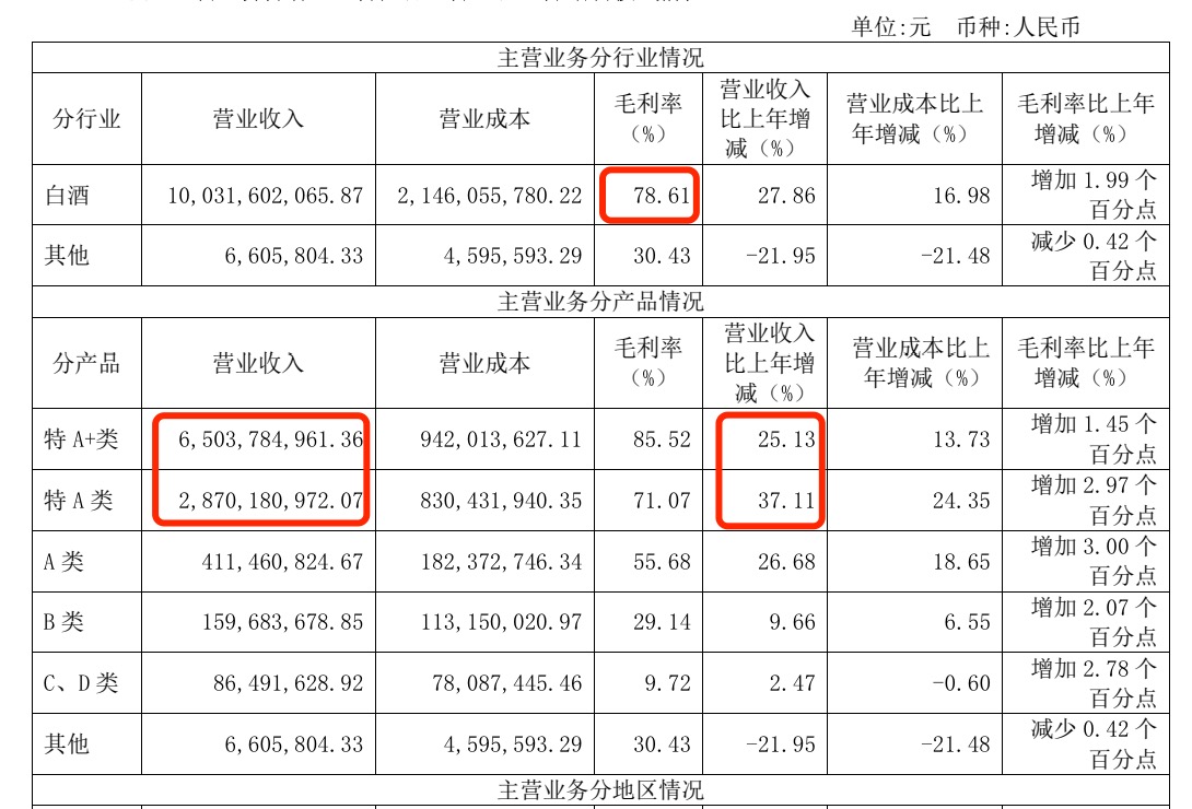 今世缘能否避免高费用之痛？