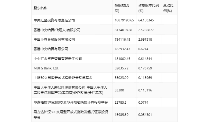 中国银行:2024年第一季度净利润559.89亿元 同比下降2