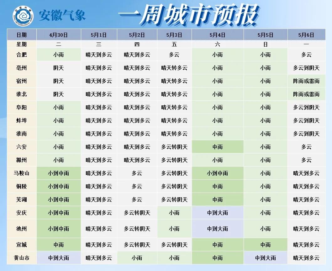 来源：中国天气网、中央气象台、安徽气象