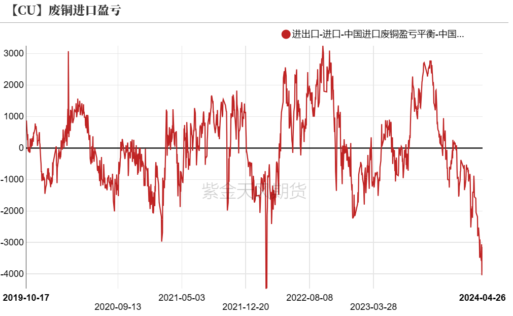 数据来源：SMM，钢联，紫金天风期货研究所