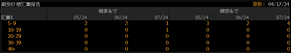 数据来源：Bloomberg，紫金天风期货研究所