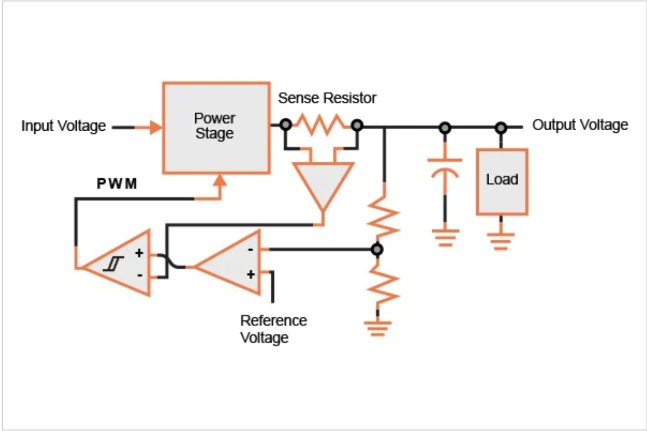 图3。一种电流模式控制的降压转换器。