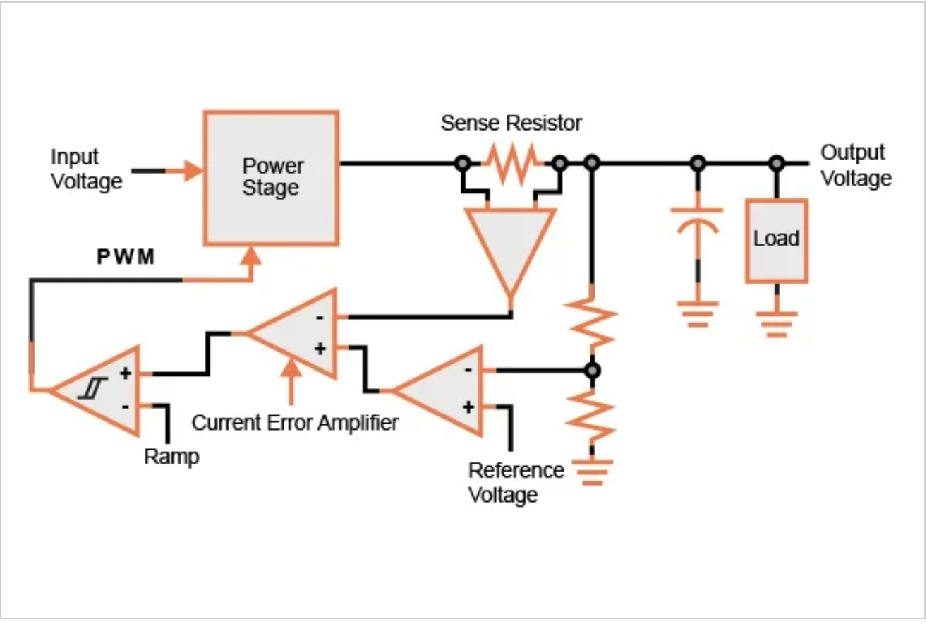 图4。具有平均CMC而不是峰值CMC的降压转换器控制方案。