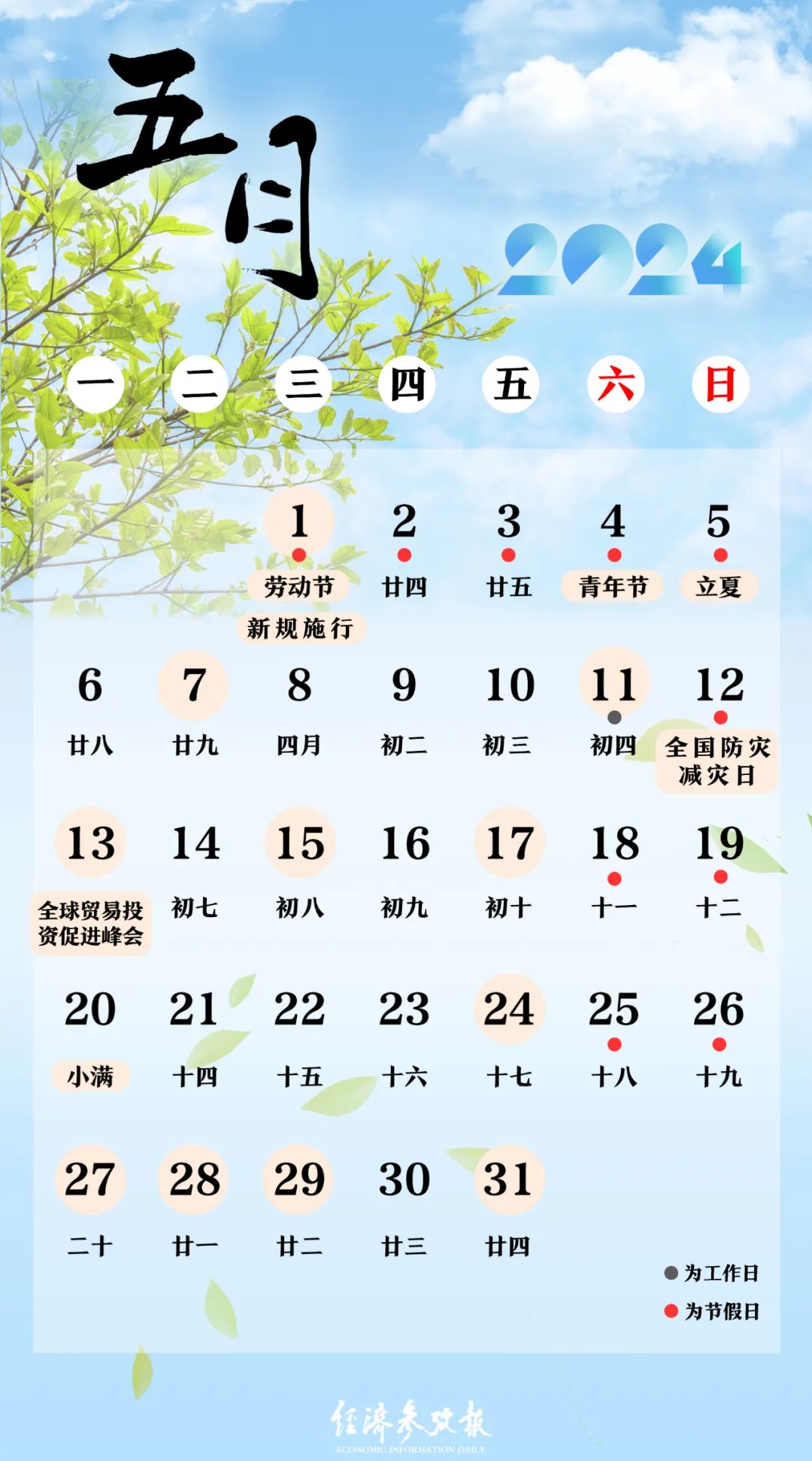 5月财经日历来了!