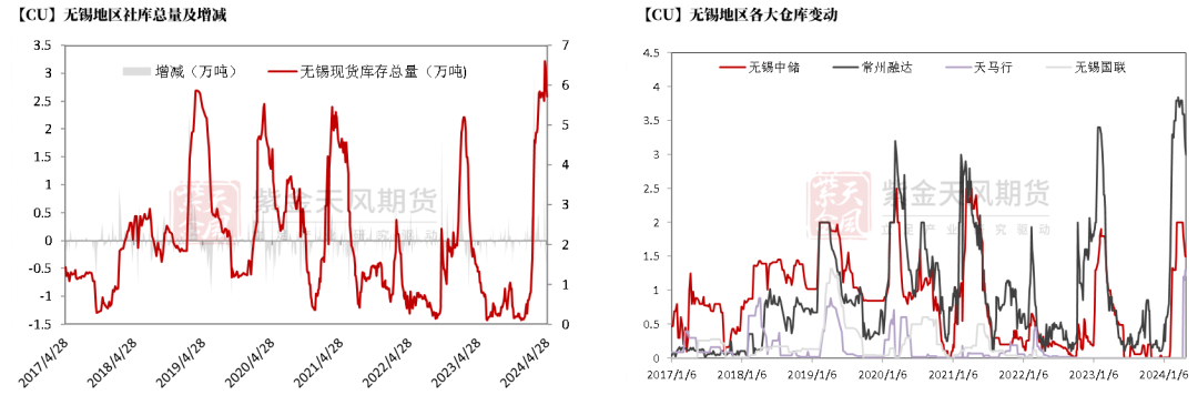 数据来源：钢联，紫金天风期货研究所
