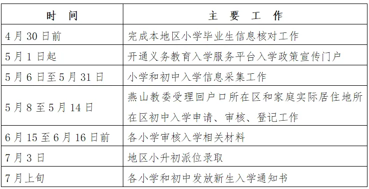2024年燕山地区义务教育阶段入学工作时间安排。图/北京市燕山教研中心