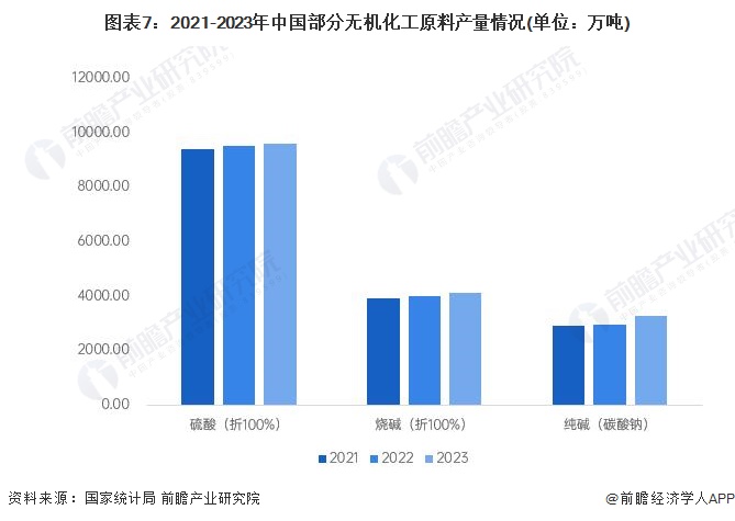 预见2024:《2024年中国精细化工产业全景图谱》(附市场规模,竞争格局