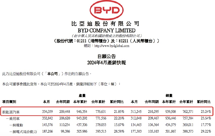 来源：公司公告