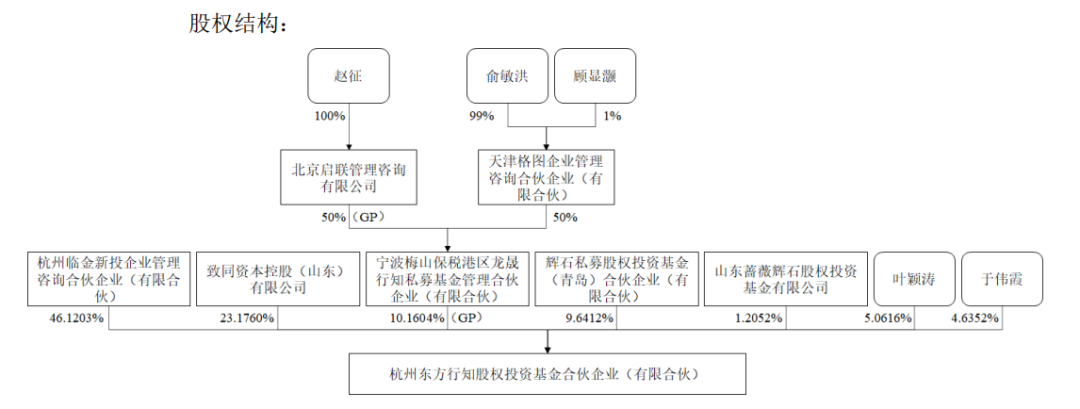 图片来源：上市公司公告