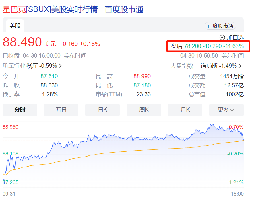 星巴克,悄悄打折|星巴克_新浪财经_新浪网