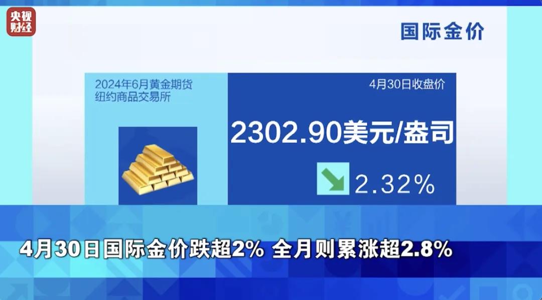 金价_新浪财经_新浪网