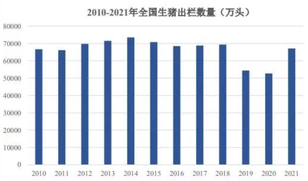 数据来源：中国畜牧业年鉴，紫金天风期货研究所