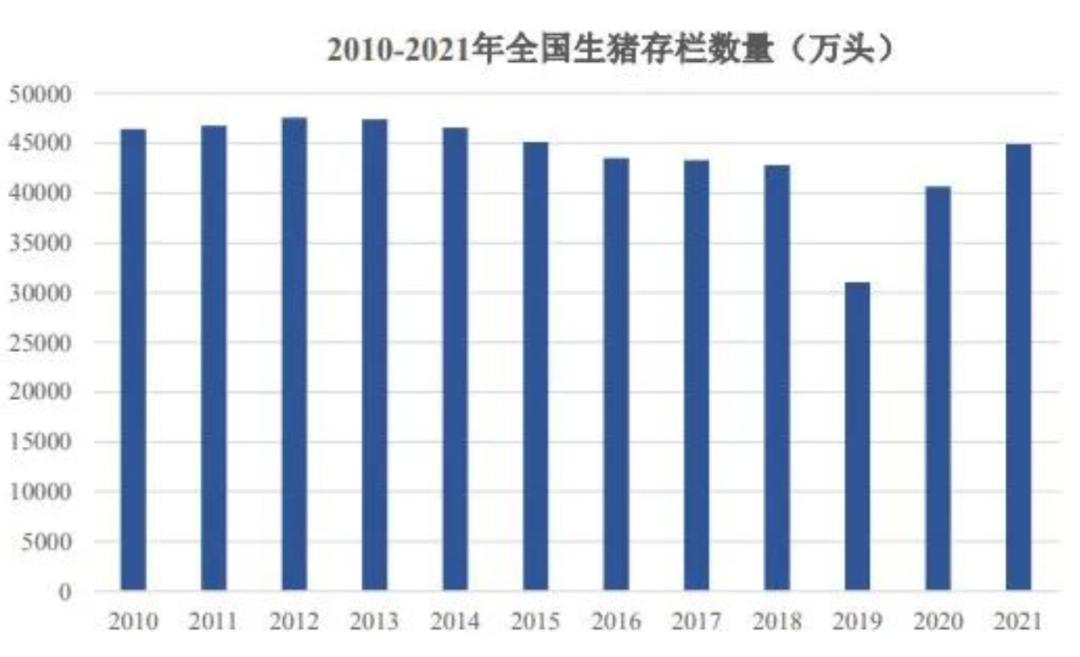 数据来源：中国畜牧业年鉴，紫金天风期货研究所