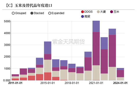 数据来源：紫金天风期货