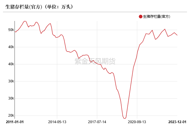 数据来源：紫金天风期货