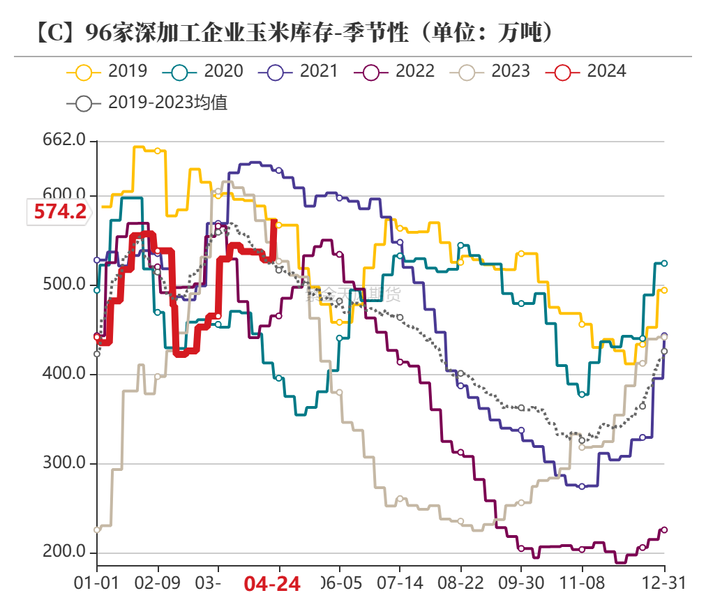 数据来源：紫金天风期货研究所