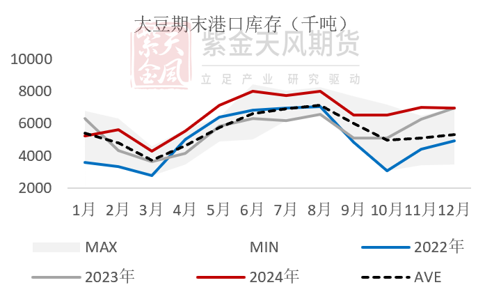 数据来源：钢联,紫金天风期货研究所