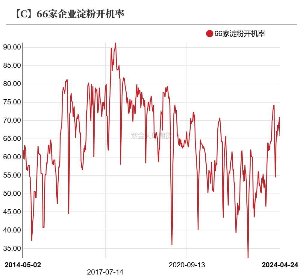 数据来源：紫金天风期货