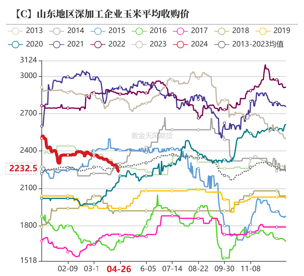 数据来源：紫金天风期货研究所