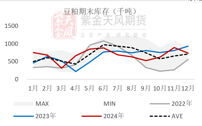 数据来源：钢联,紫金天风期货研究所