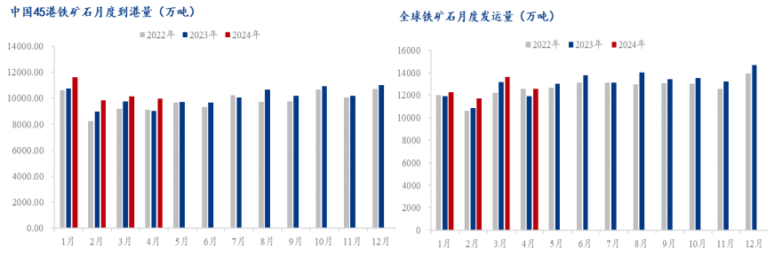 数据来源：Mysteel铁矿石核心数据