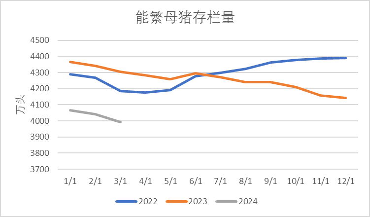 数据来源：我的钢铁、紫金天风期货