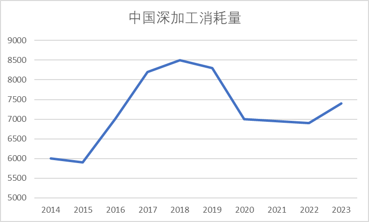 数据来源：我的钢铁、紫金天风期货