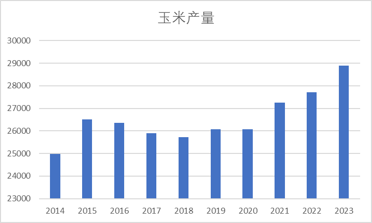 数据来源：我的钢铁、紫金天风期货