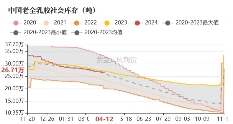 数据来源：隆众，紫金天风期货研究所