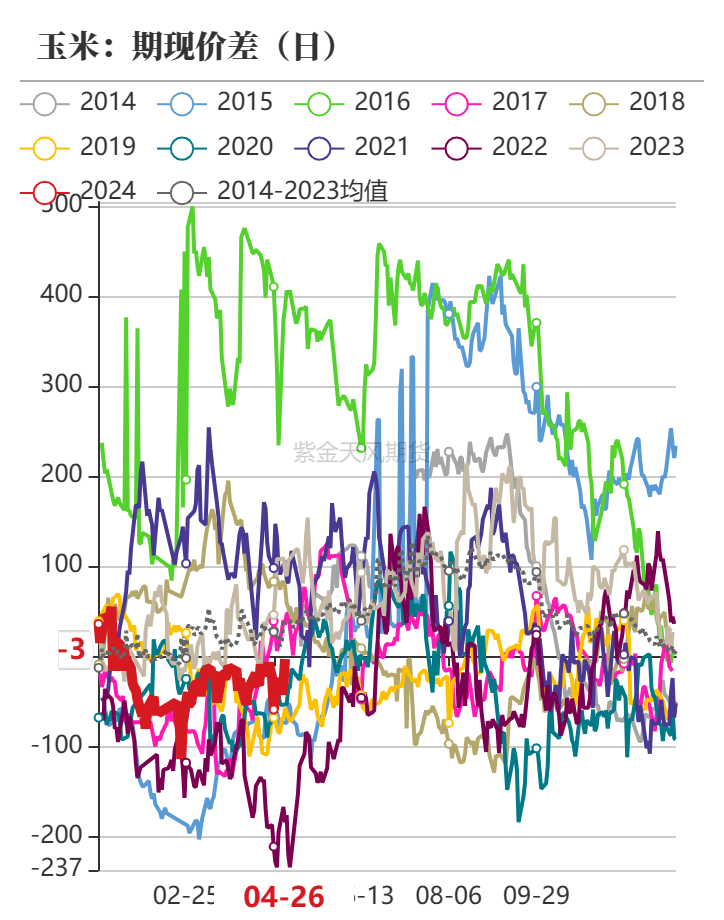 数据来源：紫金天风期货研究所