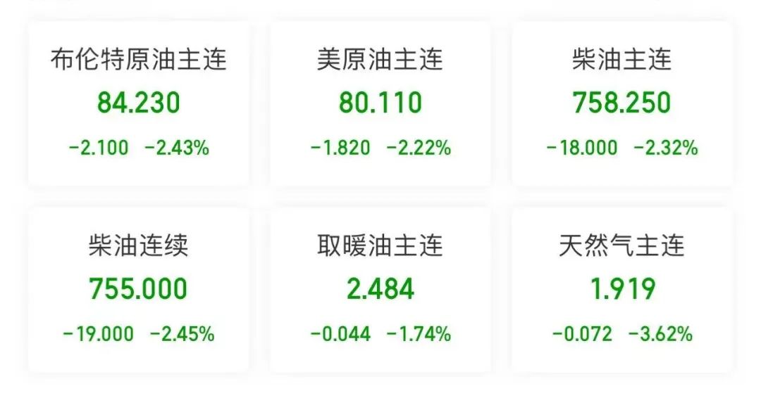 突发利空:库存激增超700万桶!原油再度大跌
